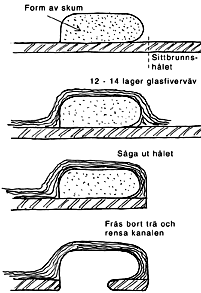 Försänkt sarg