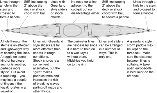 My preferred deck rigging My preferred deck rigging