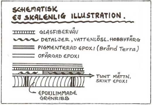 Byggbeskrivning Byggbeskrivning