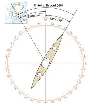 Bäring, riktning och kurs