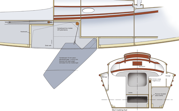 The offcenterboard...