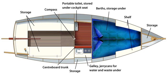 Suggested layout