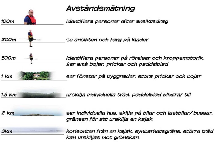 avstånd