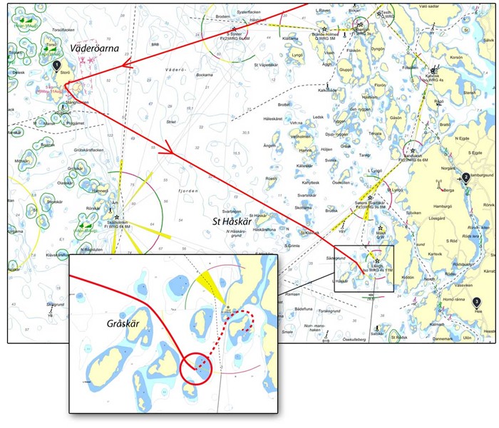 Chart with the area