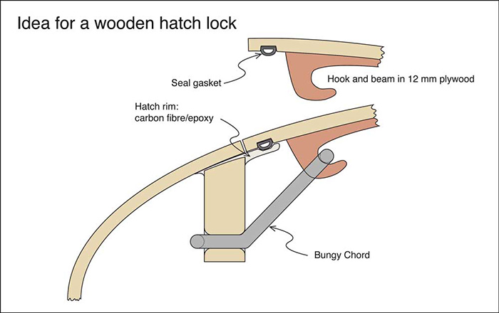 hatch lock