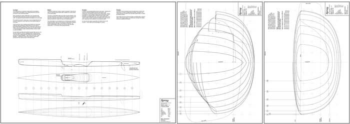 Spray, plans