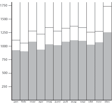 statistik 2006