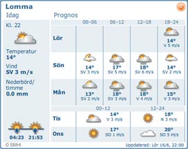 Specialprognos Lomma Specialprognos Lomma