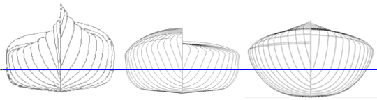 station comparison