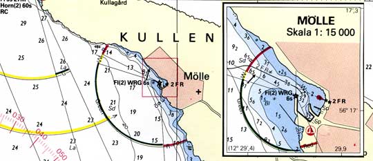 Inseglingen till Mölle