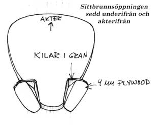 enkla men välfungerande knästöd