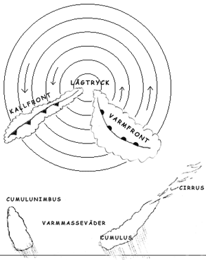 Lågtryck med fronter