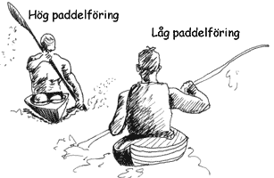 hög och låg paddelföring