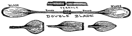 1800-talspaddlar