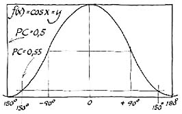 diagram: volymfördelningskurva