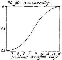 diagram; fart/pc