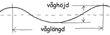 Våglängd- och höjd