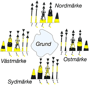 väderstrecks- eller kardinalmärken