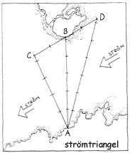 Strömtriangel
