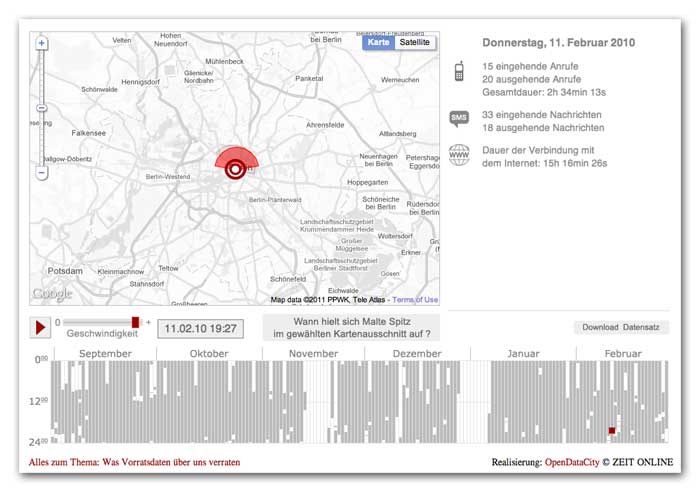 Datalagring i praktiken