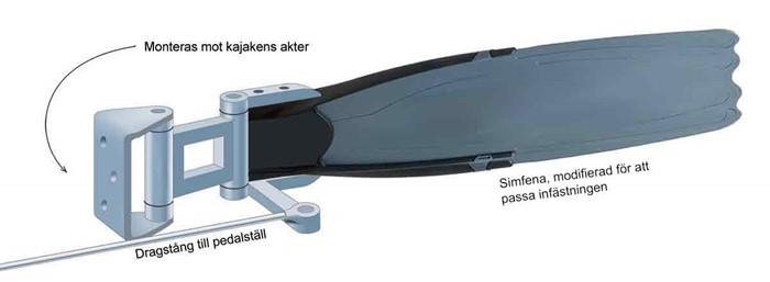 förlag på drivsystem med pedaler