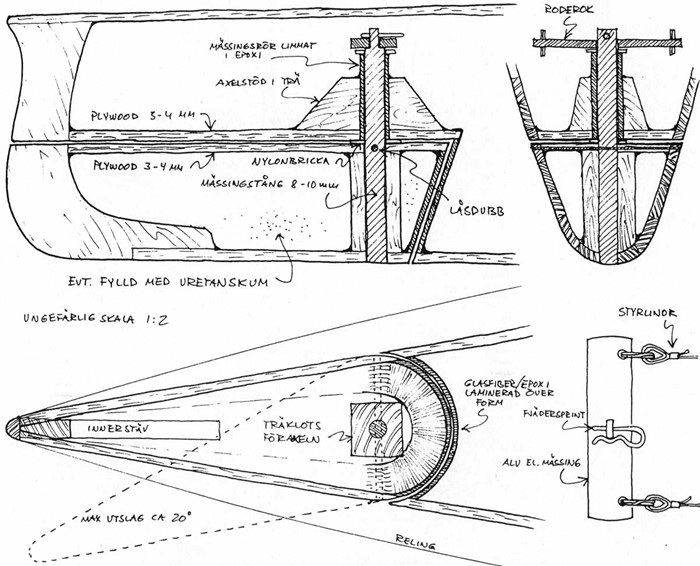 Integralroder